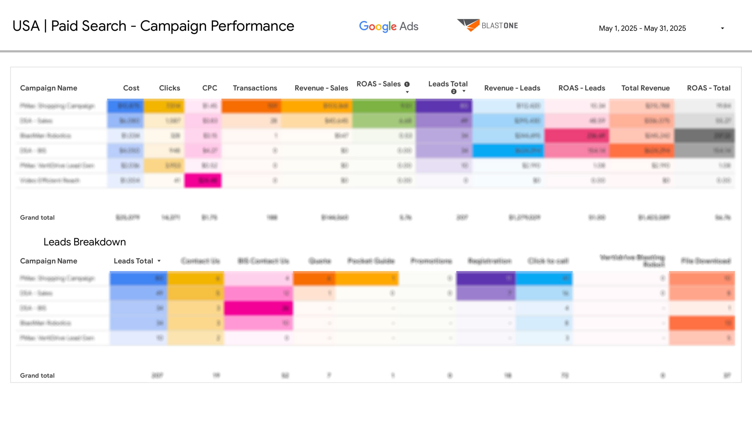 Campaign Performance dashboard