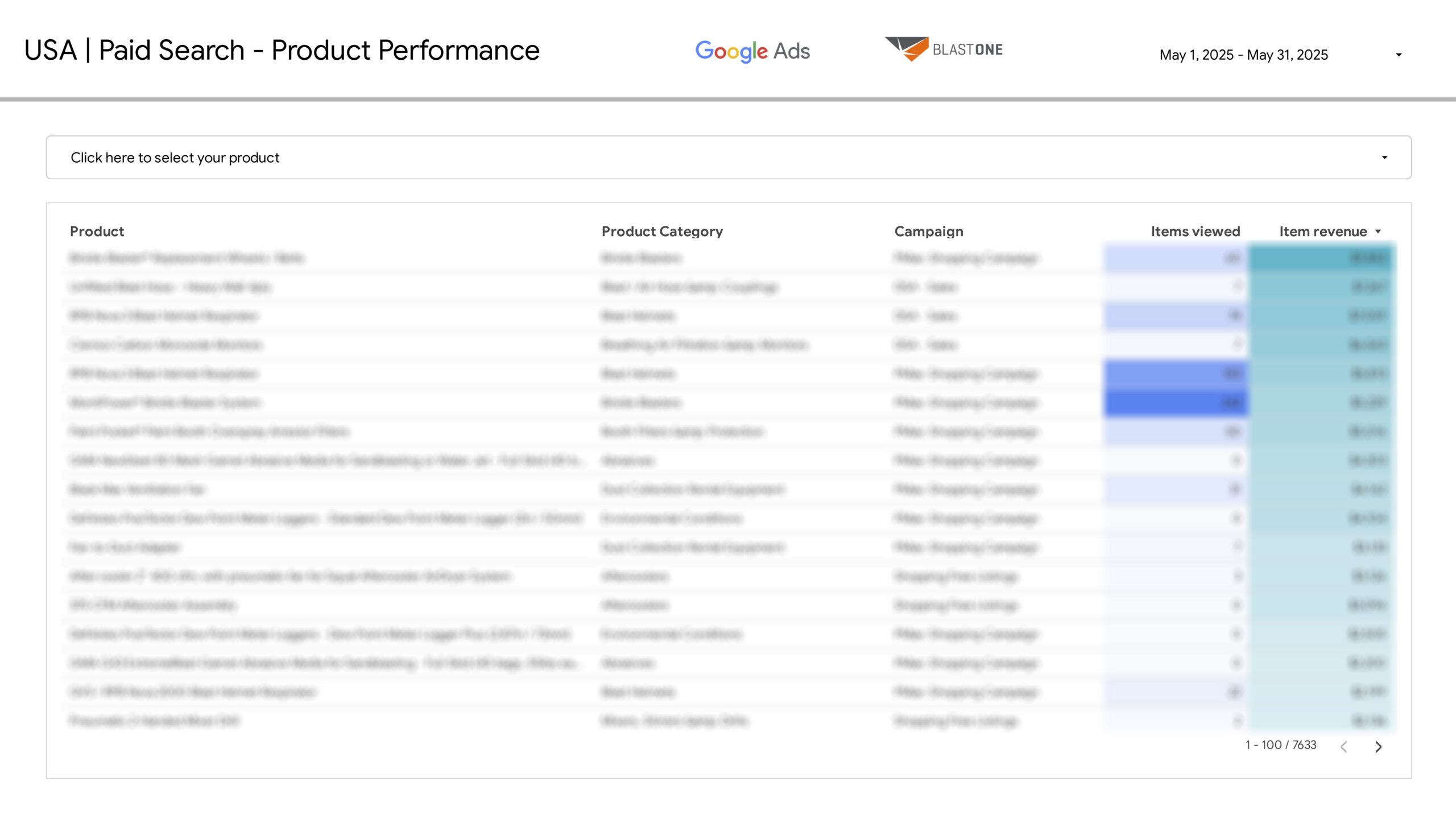 Product Performance dashboard