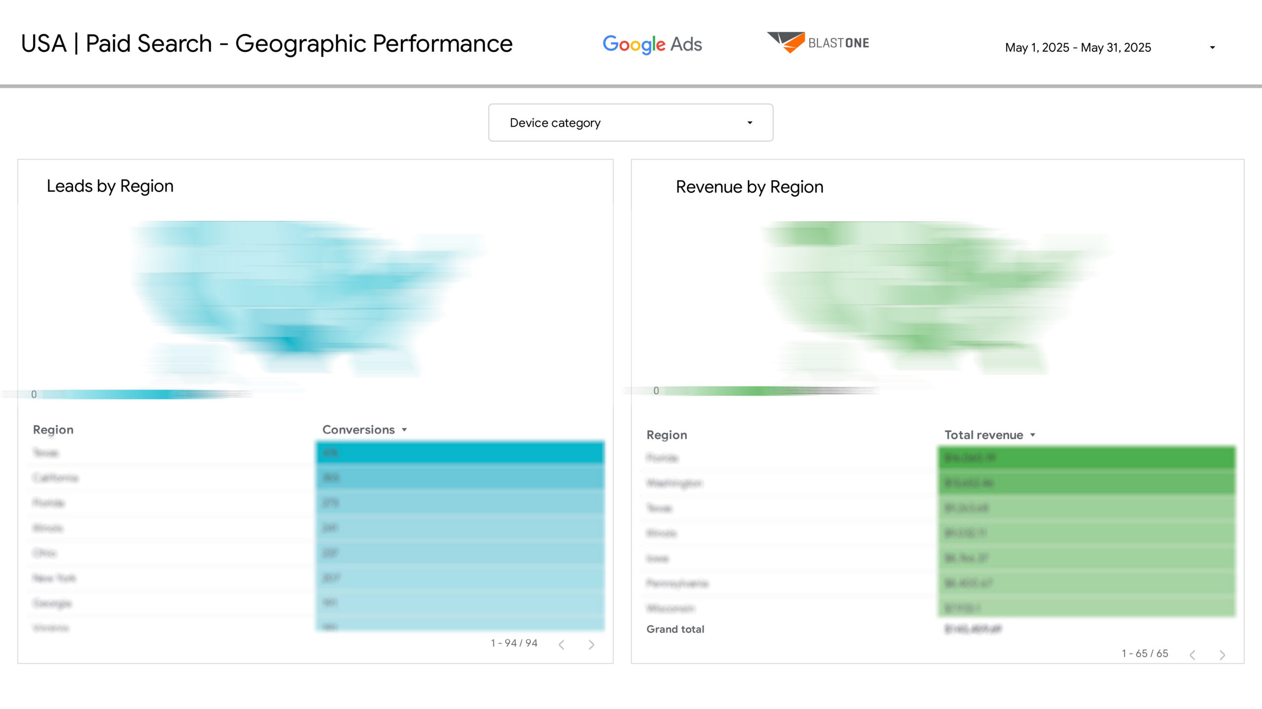 Geographic Performance dashboard